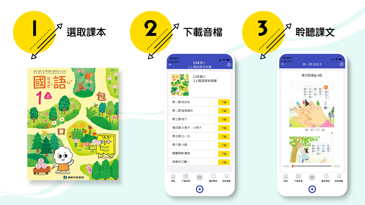 STEP1 選取課本、STEP2 下載音檔、STEP3 聆聽課文